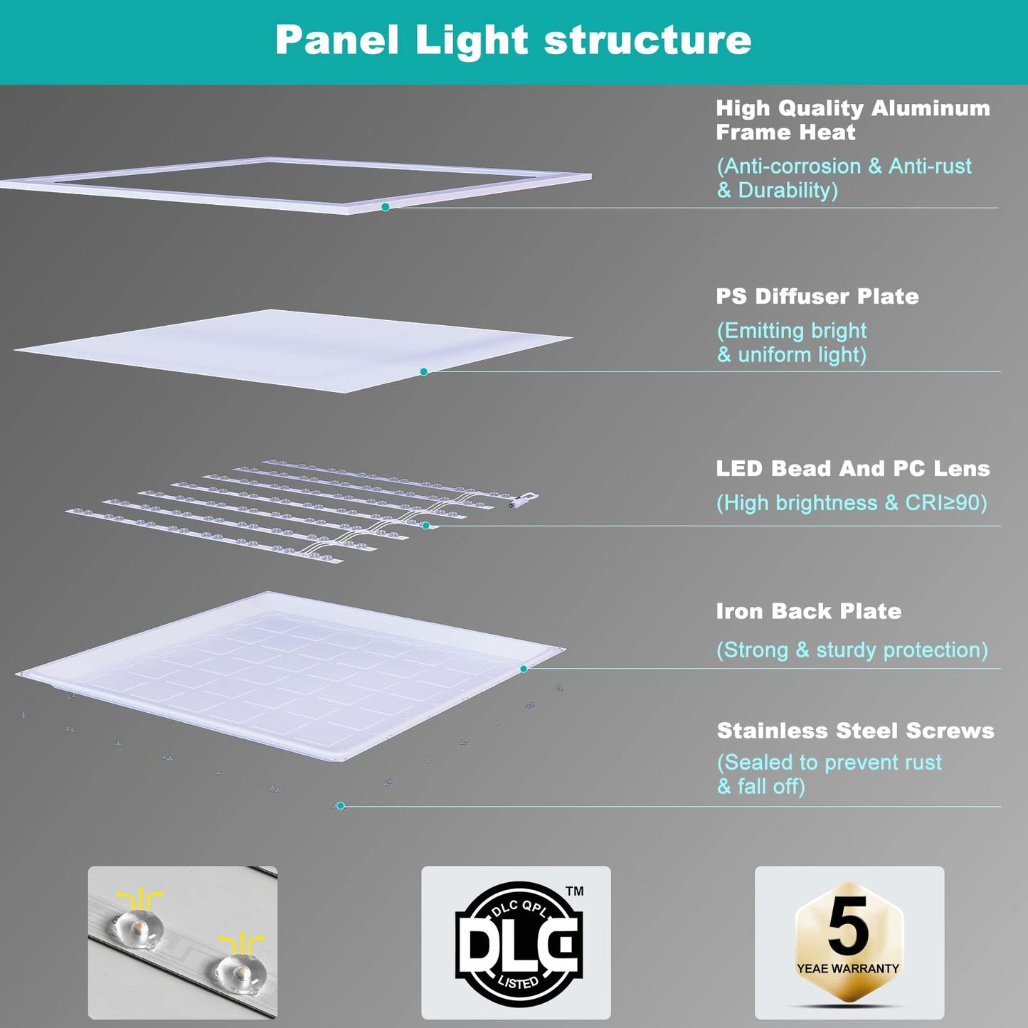 4 Pack 2'x2' Back Lit LED Panel Light 3 Wattage And 3CCT Selectable cETL 120-347V, 0-10V Dimmable