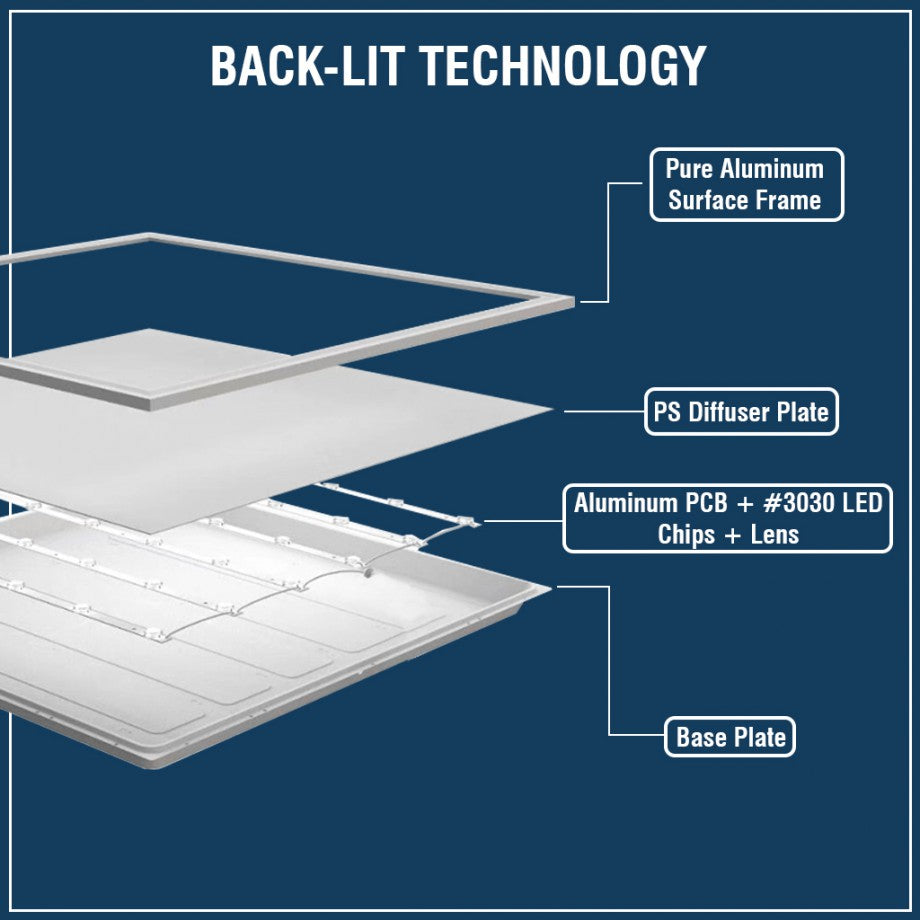 JC 2x4 LED Panel Light Backlit - 3CCT -Wattage Adjustable ,120-347V, 0-10V Dimmable-ETL (2 Pack)