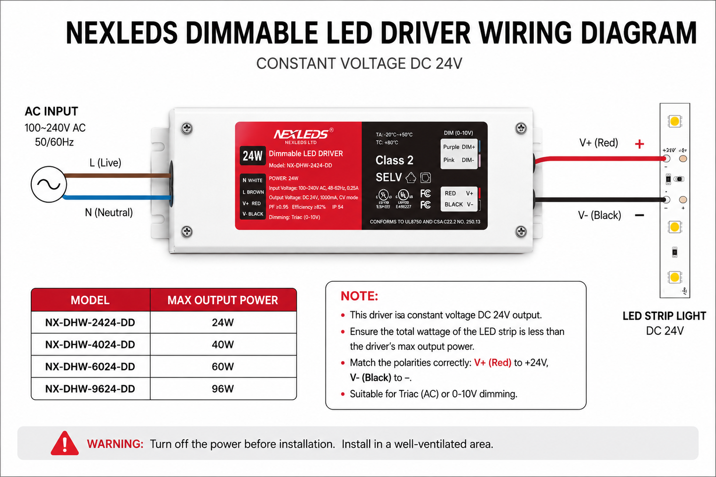 Nexled LED Driver — Class 2, 24V, Triac + 0-10V Dimmable, 24W-96W (ETL)