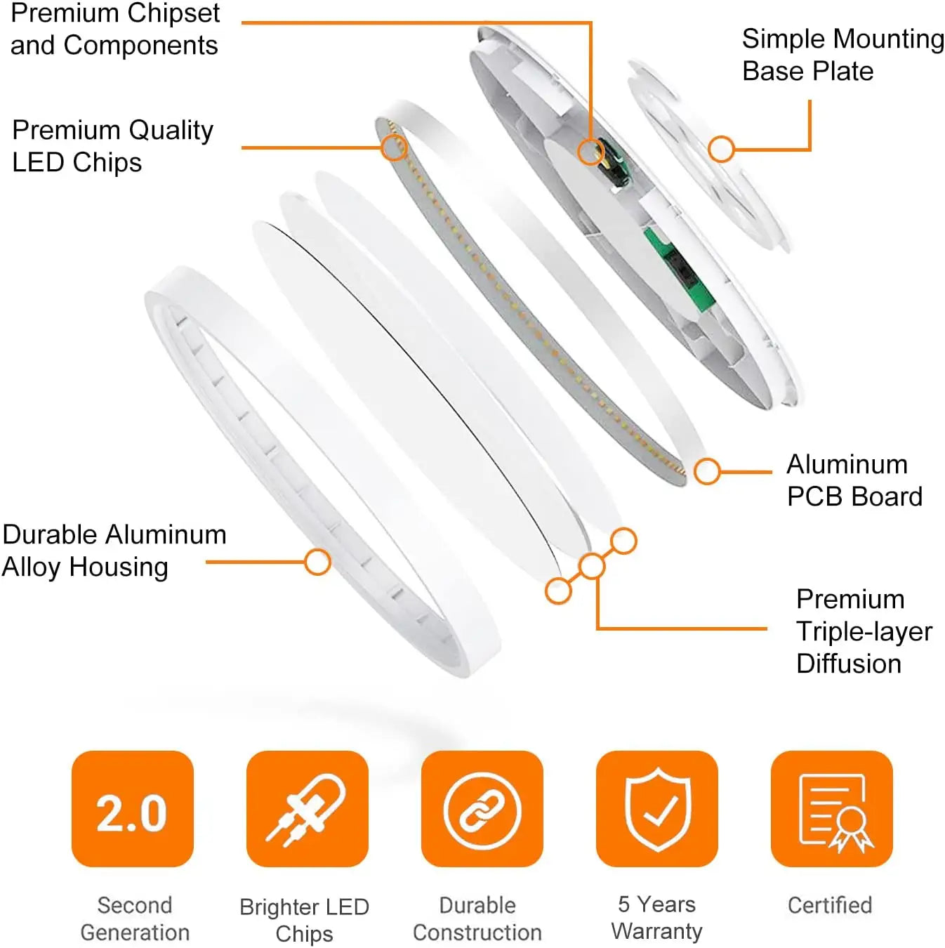 5/7/9/12/15in Dimmable ETL LED Flush Mount Ceiling Light Low Profile Ultra-Thin Round Panel Light for Kitchen Living Dining