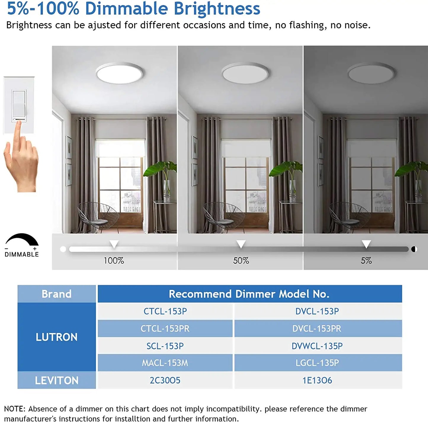 5/7/9/12/15in Dimmable ETL LED Flush Mount Ceiling Light Low Profile Ultra-Thin Round Panel Light for Kitchen Living Dining