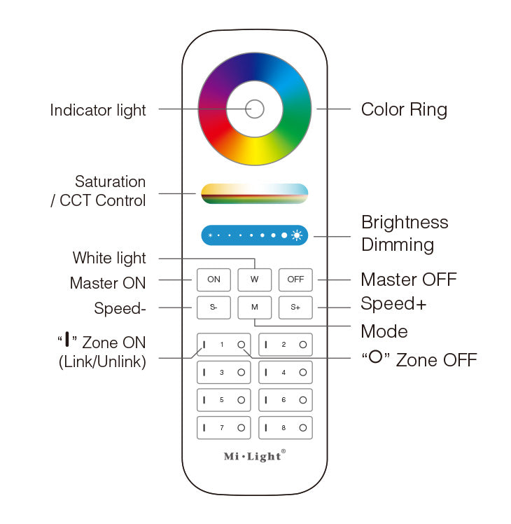 FUT089 8-Zone RGB+CCT Remote