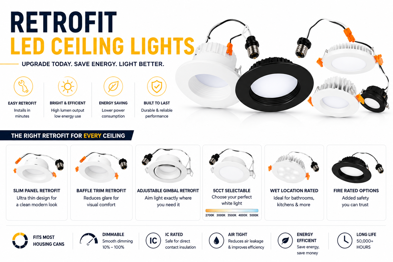 RETROFIT LED LIGHTS