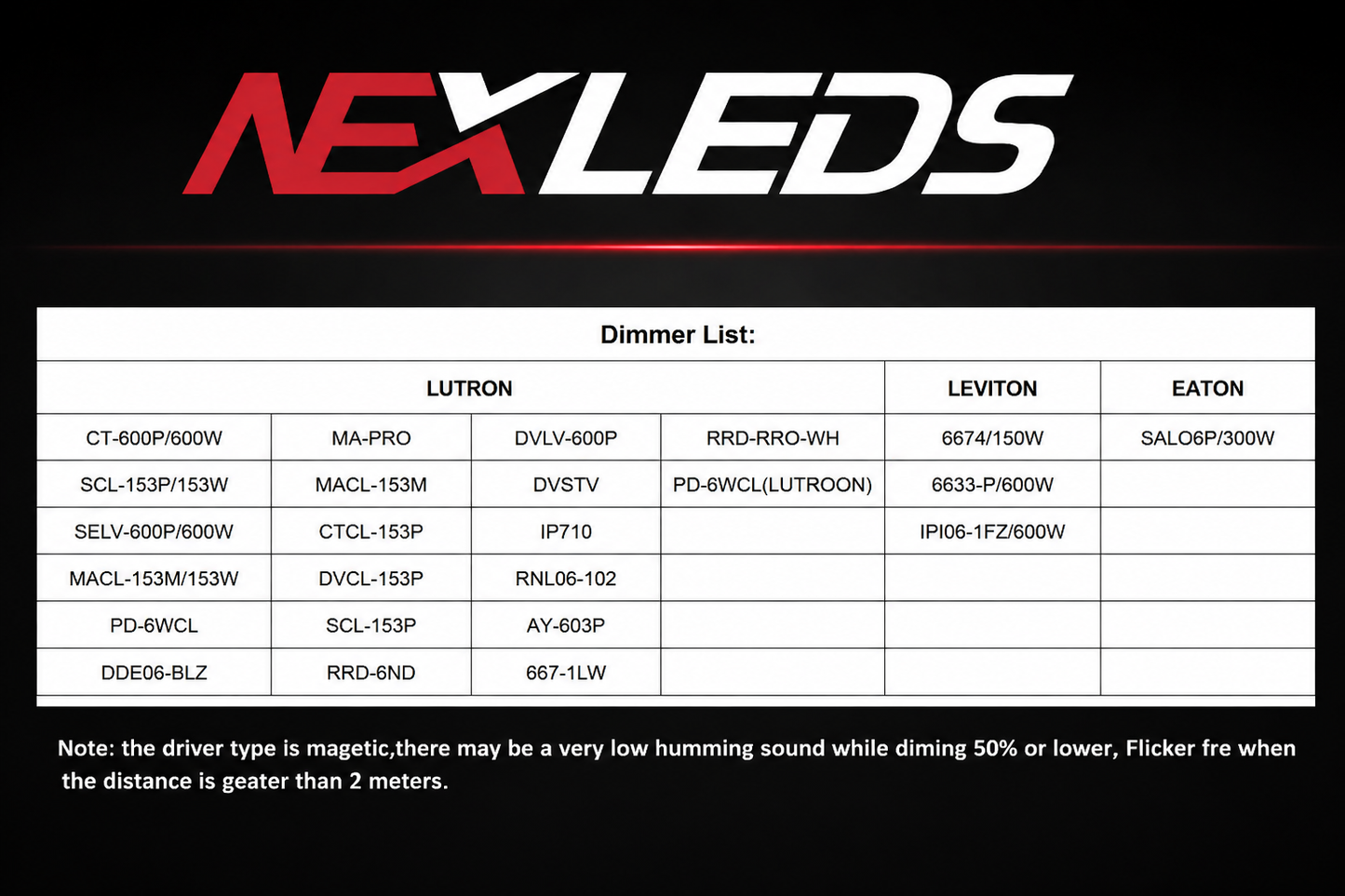 Nexled LED Driver — Class 2, 24V, Triac + 0-10V Dimmable, 24W-96W (ETL)