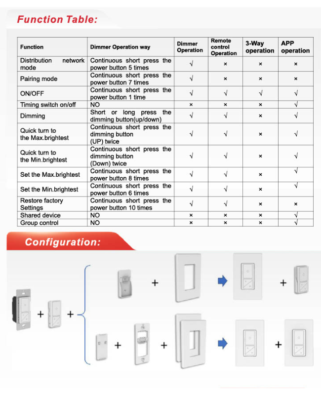 Smart Dimmer Switch — WiFi, 600W, Single Pole/3-Way (ETL)