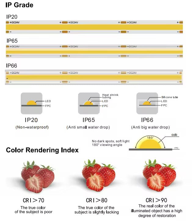 NEXLED COB LED Strip Light — 8W/M, 24V, 840lm/m, Multi IP Rating, 5M Roll (UL Listed)